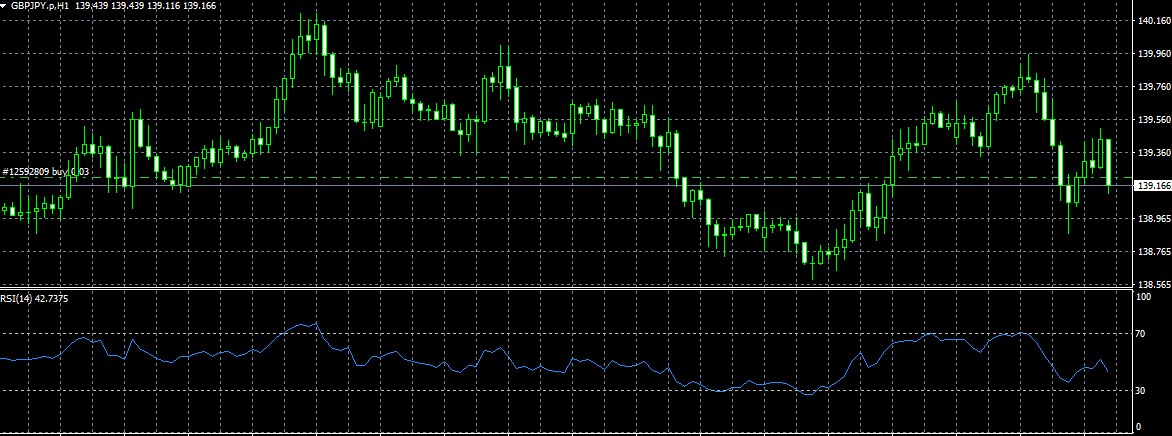 Forex Trading GBPJPY