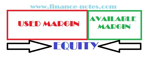 used margin and available margin in forex