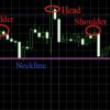Head and Shoulders Pattern in Forex Trading