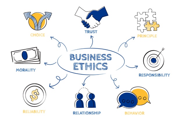 Examples of Business Ethics