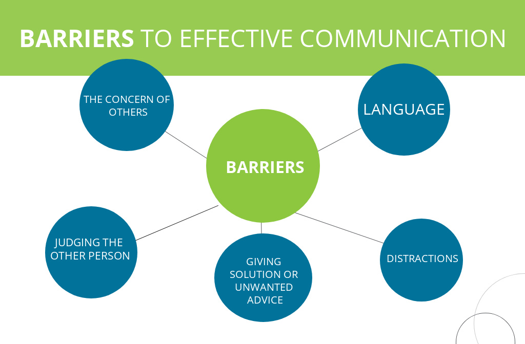 examples of psychological barriers to effective communication