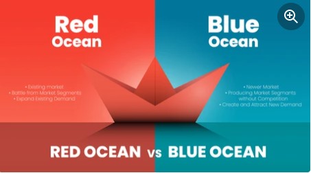 Red and Blue Ocean Strategies