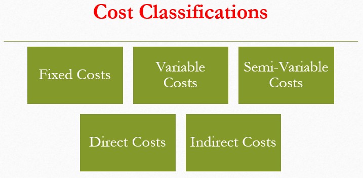Cost Classification: The 5 Types of Costs