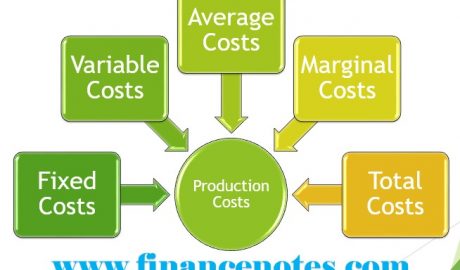 Production costs in economics