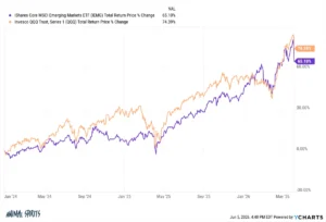 ai-boom-goes-global-reshaping-investment-landscapes-beyond-u-s-shores