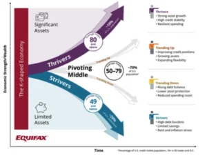 beyond-the-credit-score-navigating-the-2026-k-shaped-lending-paradox