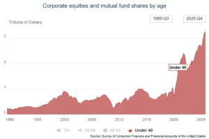 gen-z-forges-a-new-path-embracing-the-stock-market-amidst-economic-headwinds