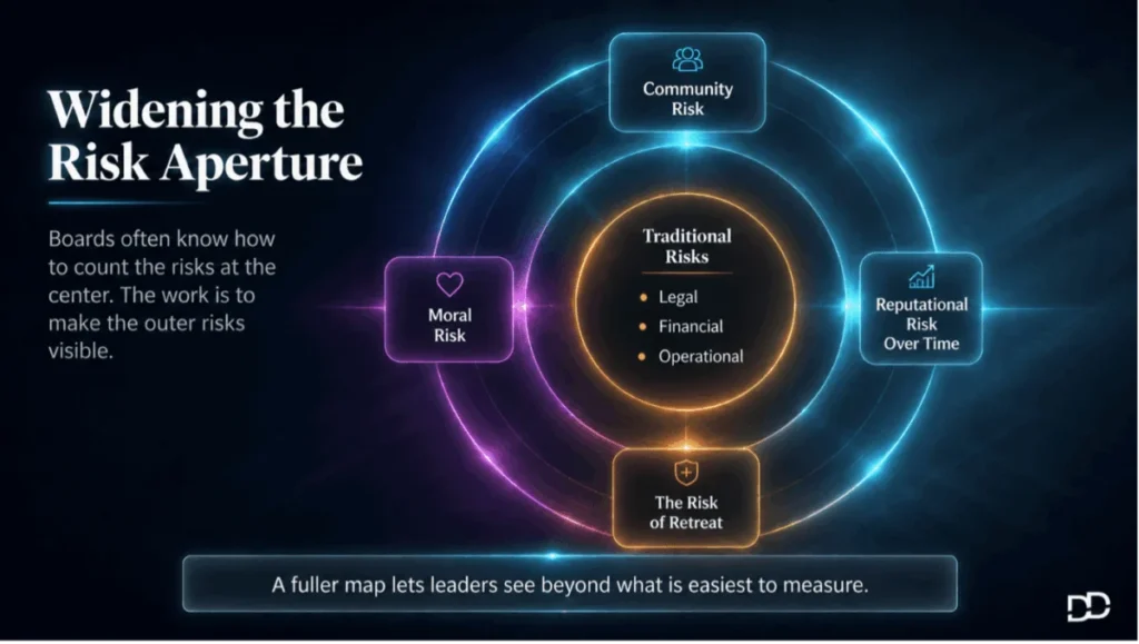 governing-through-the-storm-navigating-institutional-risk-in-an-era-of-disruption