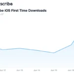 indias-digital-siege-how-the-telegram-block-sparked-a-massive-surge-in-vpn-usage-and-platform-migration