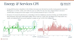 navigating-market-volatility-strategic-insights-from-main-management