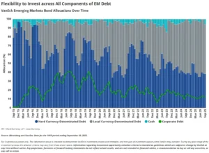 navigating-the-future-of-finance-animal-spirits-unpacks-market-dynamics-and-investment-strategies-with-vaneck