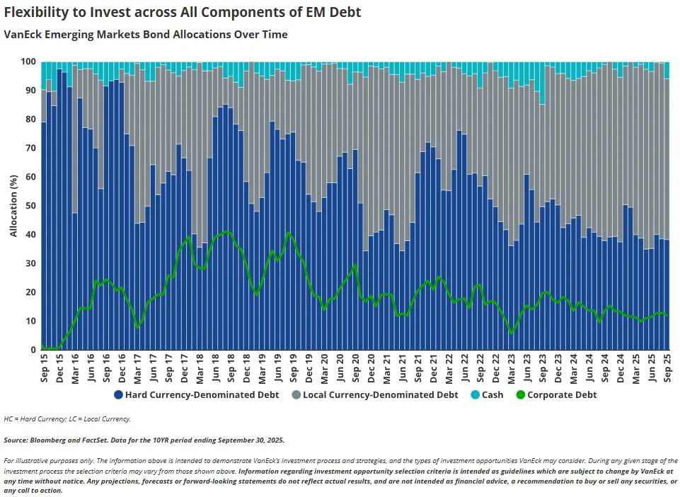 navigating-the-future-of-finance-animal-spirits-unpacks-market-dynamics-and-investment-strategies-with-vaneck