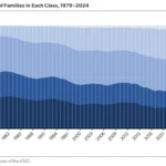navigating-the-nuances-a-deep-dive-into-record-etf-growth-retail-trading-surge-and-evolving-wealth-dynamics