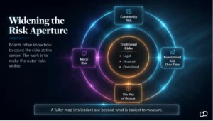 navigating-the-storm-governance-and-risk-in-an-era-of-institutional-turbulence