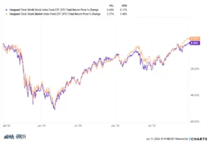 navigating-the-unpredictable-the-enduring-wisdom-of-process-over-outcomes-in-financial-planning