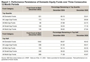 the-elusive-edge-why-consistent-outperformance-remains-the-holy-grail-for-investors