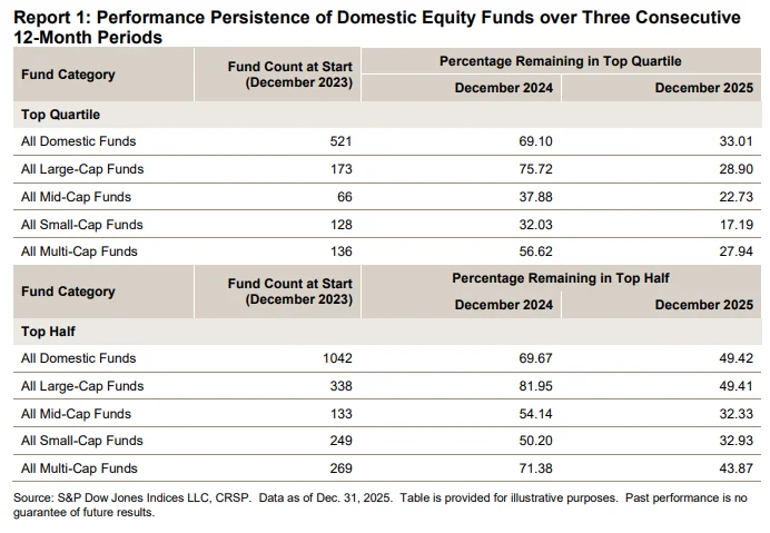 the-elusive-edge-why-consistent-outperformance-remains-the-holy-grail-for-investors