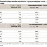 the-elusive-quest-for-alpha-navigating-the-persistent-challenges-of-active-management-and-diversification