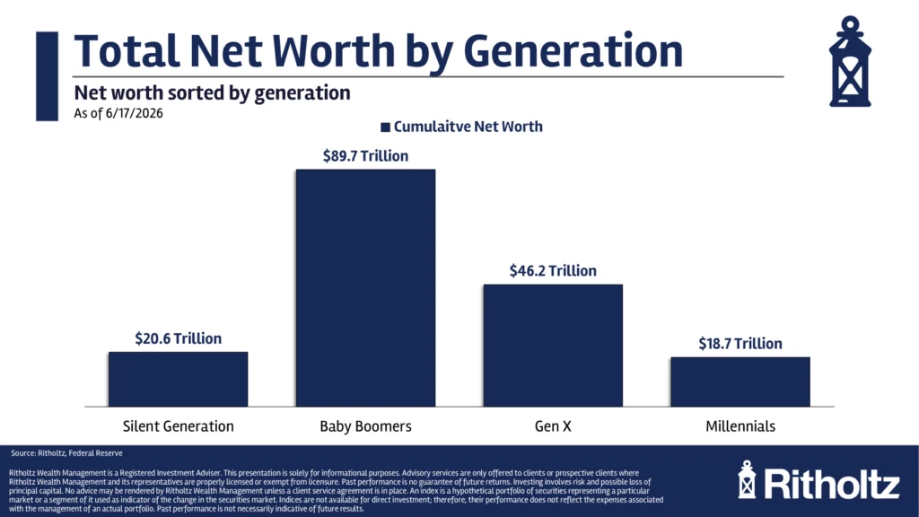 the-great-generational-shift-dispelling-fears-of-a-looming-relentless-ask-in-financial-markets