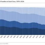 the-paradoxical-landscape-trillion-dollar-funds-retail-frenzy-and-a-shifting-american-wealth-divide