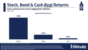 the-quest-for-early-retirement-navigating-asset-allocation-in-the-fire-movement