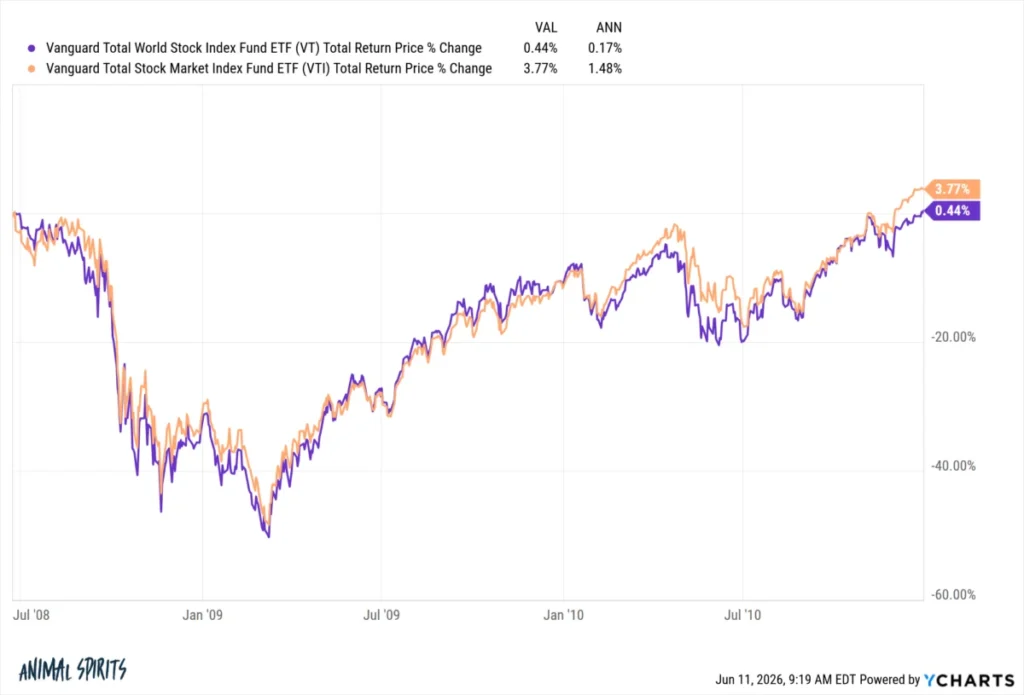the-unpredictable-path-why-financial-planning-is-about-process-not-prediction