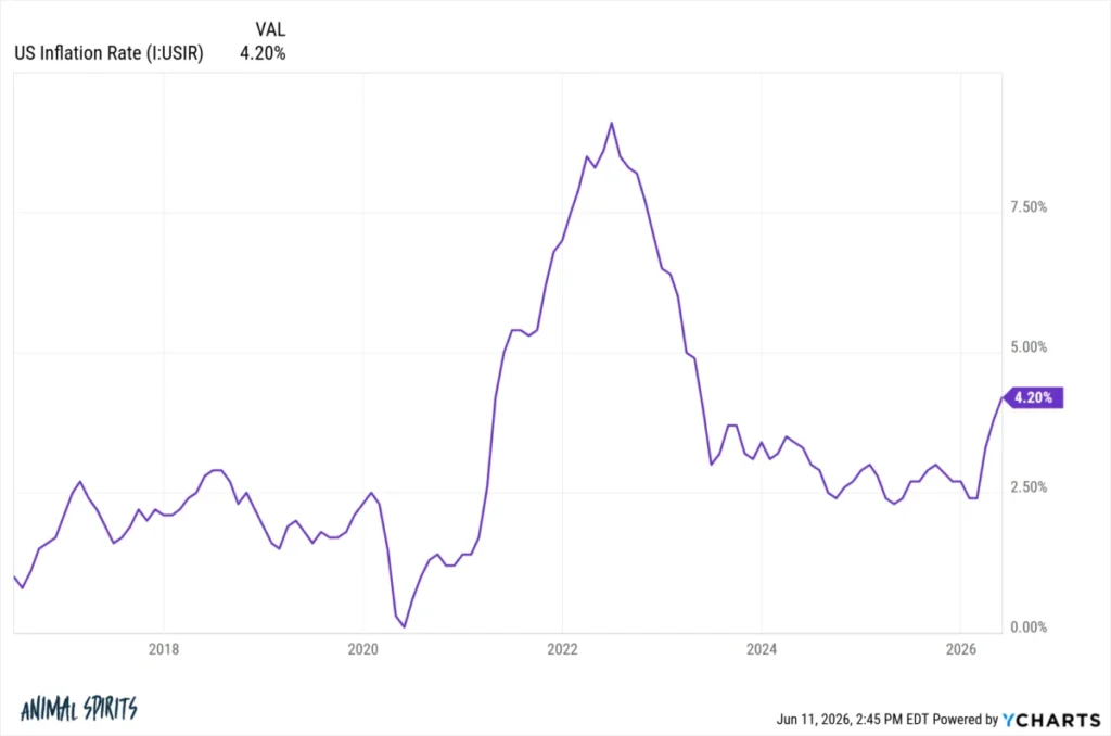 the-unseen-anchor-how-the-housing-hedge-defies-economic-turmoil-in-the-2020s