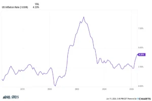 the-unyielding-consumer-navigating-a-decade-of-economic-turmoil-with-a-housing-hedge