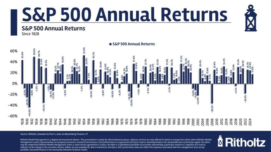 america-at-250-a-century-of-market-dynamics-unveiled