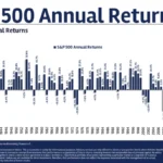 america-at-250-a-century-of-market-dynamics-unveiled