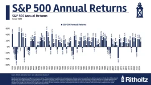 america-at-250-a-century-of-market-dynamics-unveiled