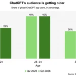 beyond-the-individual-openai-pivots-toward-the-family-unit