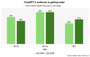 beyond-the-individual-openai-pivots-toward-the-family-unit