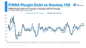 global-markets-teeter-on-a-trillion-dollar-borrowing-binge-a-deep-dive-into-rising-leverage-and-systemic-risks