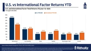 momentums-resurgence-a-deep-dive-into-the-shifting-sands-of-factor-performance-in-2026
