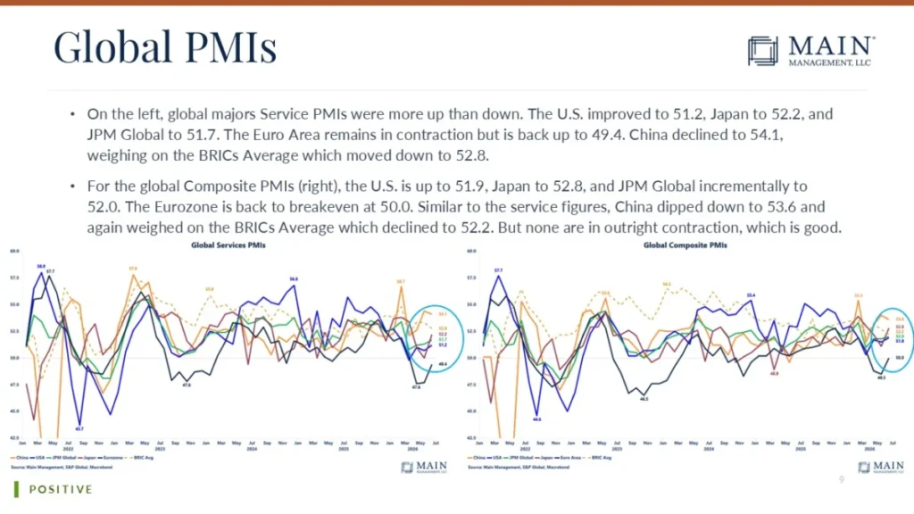 navigating-the-modern-market-insights-and-strategic-outlook-from-main-management