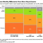 redefining-riches-americas-exploding-millionaire-class-and-the-shifting-sands-of-wealth