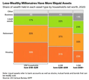 redefining-riches-americas-exploding-millionaire-class-and-the-shifting-sands-of-wealth