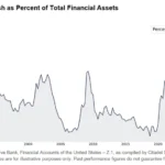 The Evolving Landscape of Capital: Retail’s Resurgence Meets Prudent Cash Accumulation