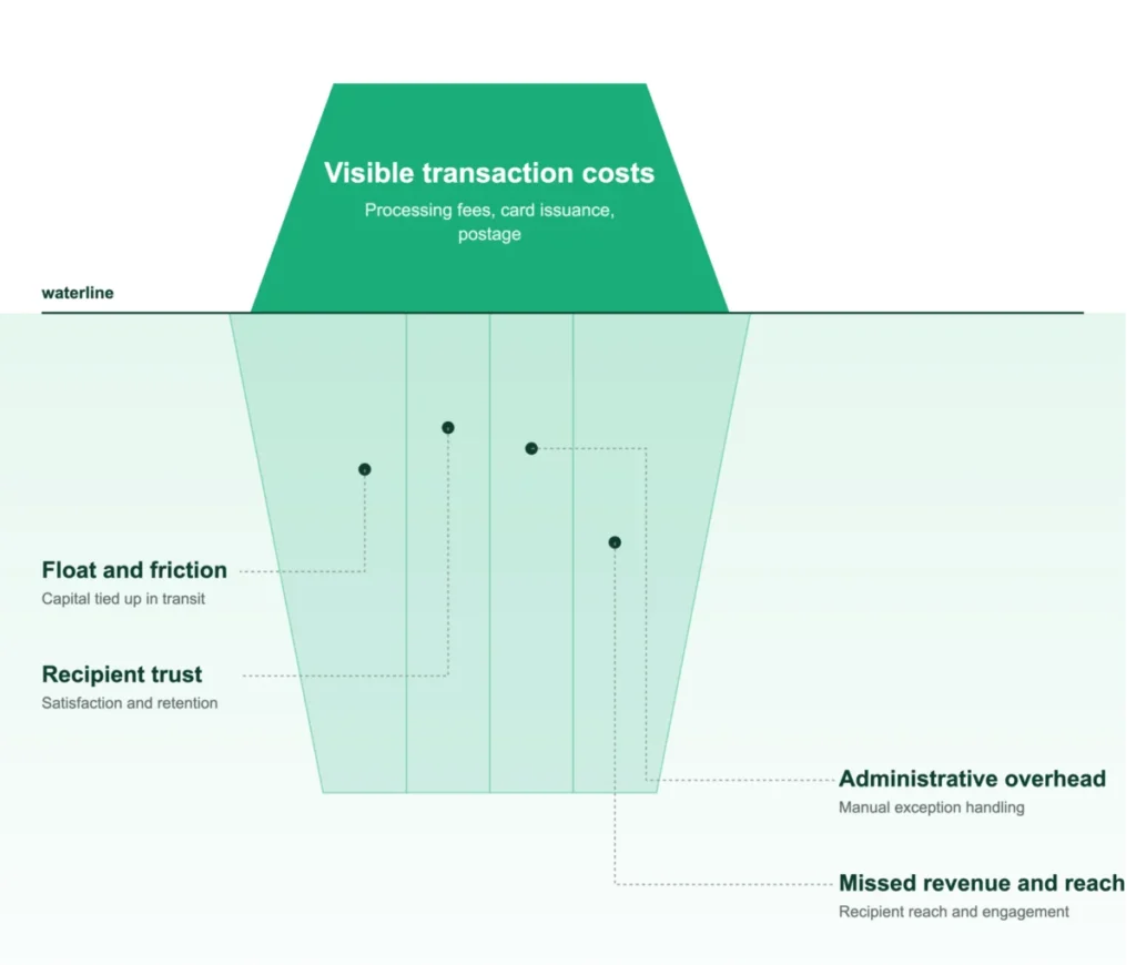 the-hidden-ledger-why-cfos-are-rethinking-the-true-cost-of-legacy-disbursements
