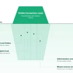 the-hidden-ledger-why-cfos-are-rethinking-the-true-cost-of-legacy-disbursements