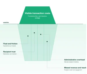 the-hidden-ledger-why-cfos-are-rethinking-the-true-cost-of-legacy-disbursements
