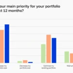 the-state-of-real-estate-navigating-a-new-normal-in-the-q3-2026-market