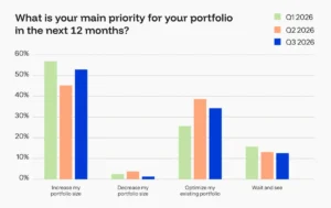 the-state-of-real-estate-navigating-a-new-normal-in-the-q3-2026-market