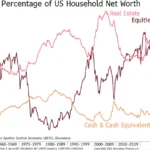 the-unprecedented-ascent-of-equities-a-new-era-of-financial-dominance
