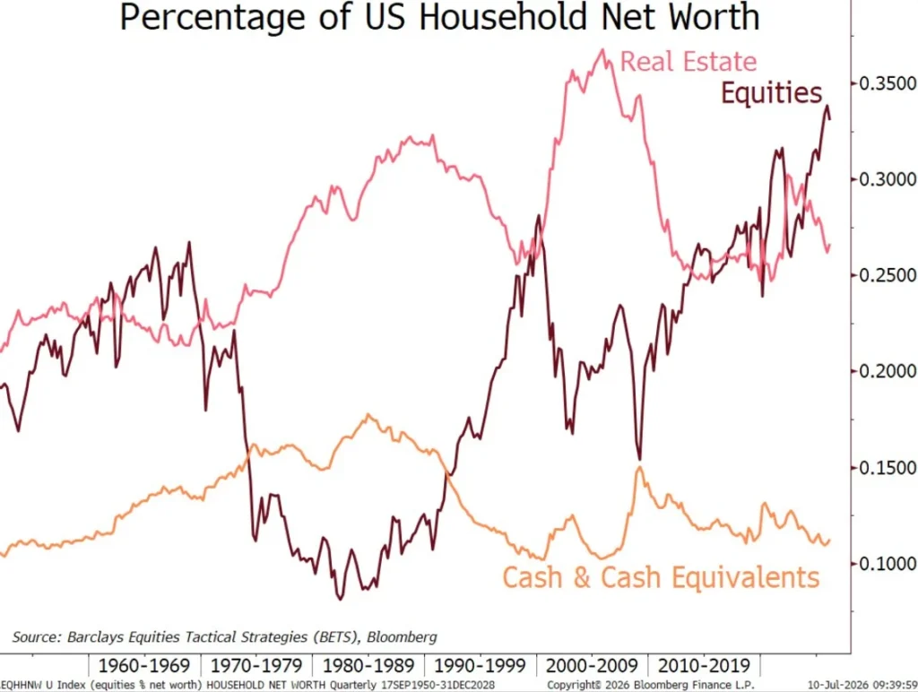 the-unstoppable-ascent-how-the-stock-market-seized-the-economic-drivers-seat