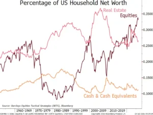 the-unstoppable-ascent-how-the-stock-market-seized-the-economic-drivers-seat