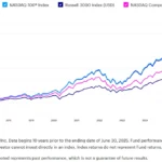 Unpacking the Latest "Talk Your Book" Episode: A Deep Dive into Market Dynamics and Investment Strategies