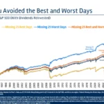 unpacking-the-paradox-bob-the-market-timer-and-the-peril-of-missed-opportunities