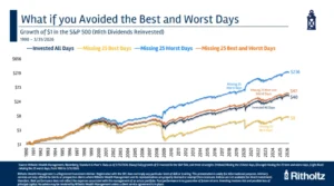 unpacking-the-paradox-bob-the-market-timer-and-the-peril-of-missed-opportunities